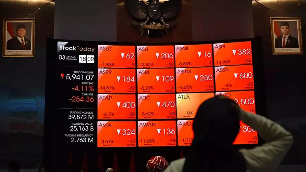 IHSG Anjlok, Lima Saham Ini Justru Meraih Keuntungan Signifikan