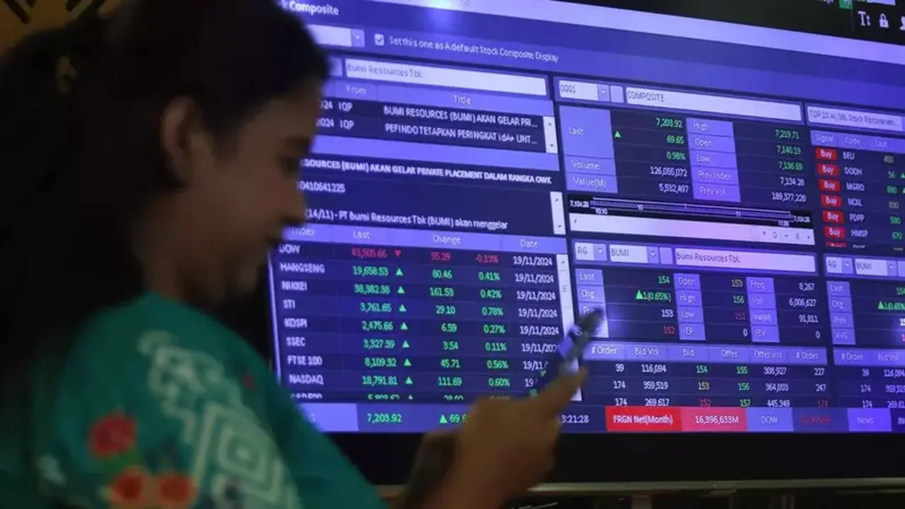 IHSG Meroket, Kapitalisasi Pasar BEI Tembus Rp 11.449 Triliun