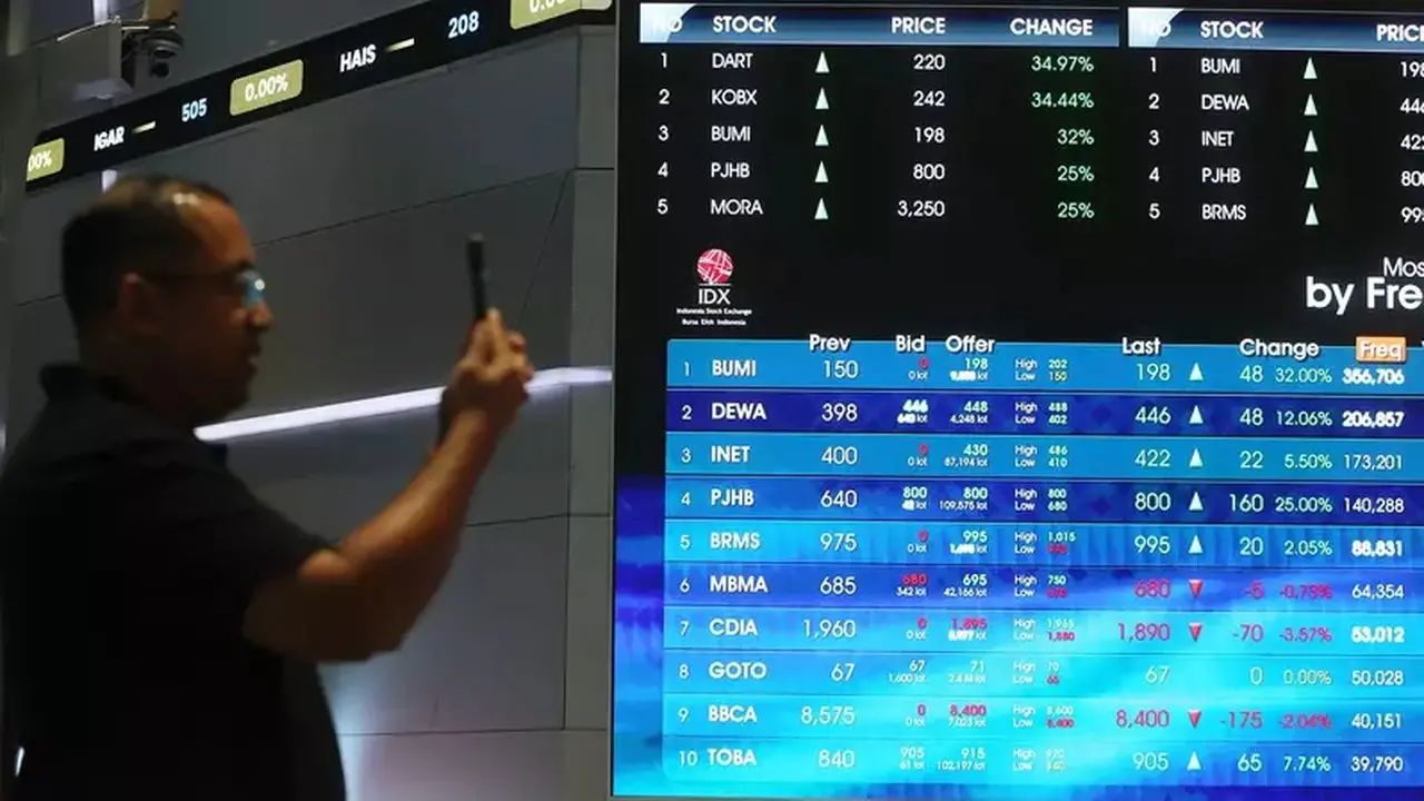 Lonjakan Cuan Saham Capai 76,7%, IHSG Menguat 1,93% dalam Sepekan