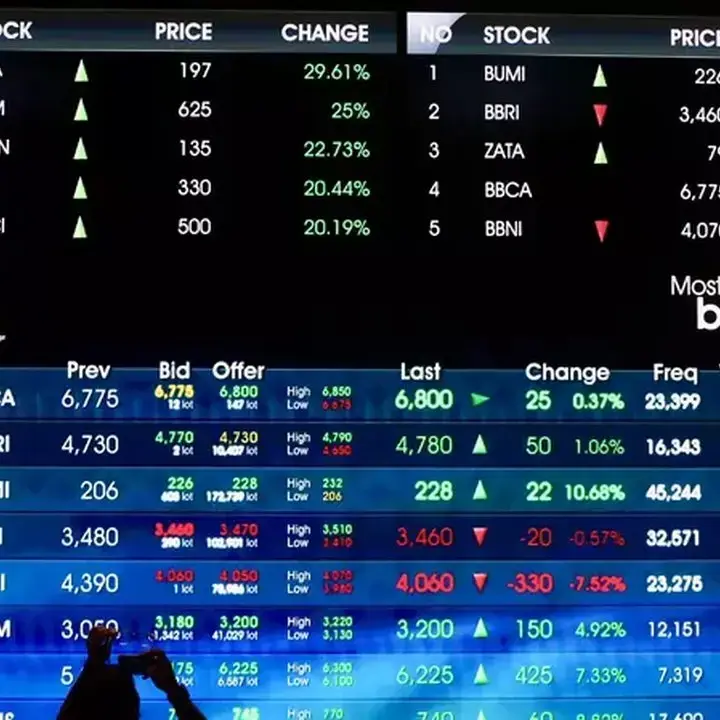 Saham-Saham Papan Atas Menguat, CBPE Pimpin Kenaikan Tertinggi Pekan Ini