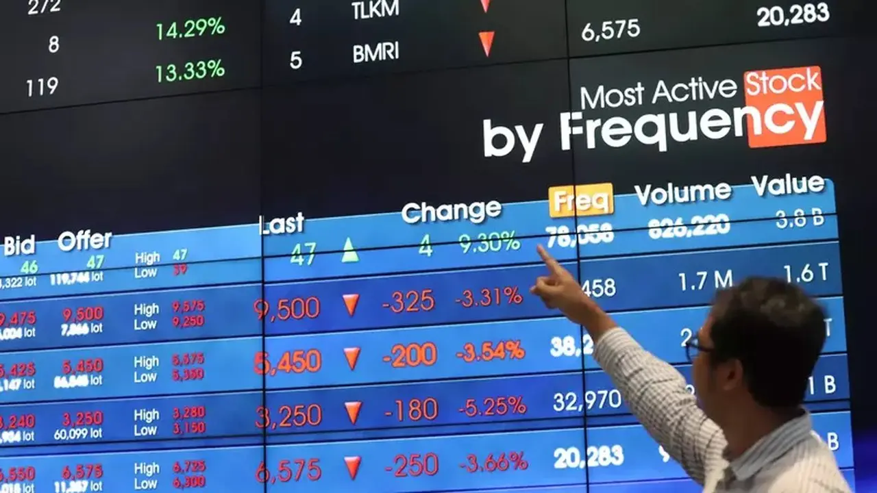 Investor Asing Catatkan Jual Bersih Saham Perbankan, IHSG Melemah