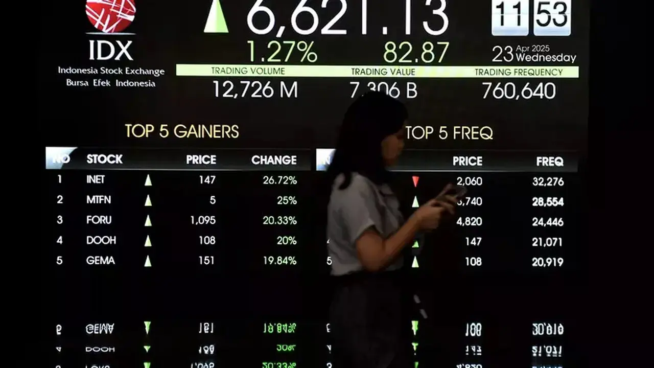 Proyeksi Penguatan IHSG: Cermati 6 Saham Unggulan untuk Potensi Keuntungan